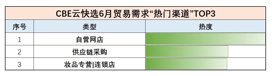 百文会展 百文会展